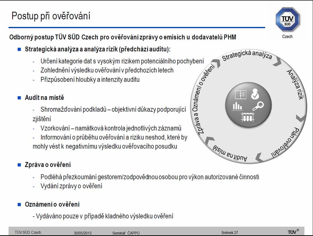 S. Hykyšová Certifikace udržitelnosti biopaliv a ověřování