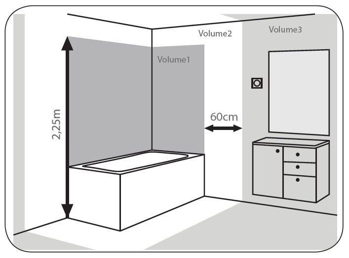 UPOZORNĚNÍ Dodržujte minimální vzdálenost 0,60m (viz. obrázek, část 3) od vany, nebo sprchy. Více viz. přiložený obrázek.