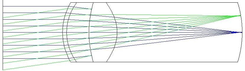 Arizona eye model trasování paprsků (Zemax) Rádius Tloušťka Index lomu nd Abbeovo Plocha (mm) (mm) Conic (-) (-) číslo (-) Objekt nekonečno nekonečno 0