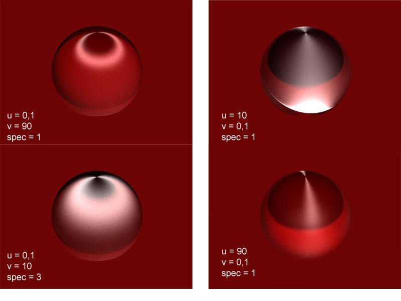 Obrázek 5.8: Ukázka různých hodnot koeficientů anizotropického materiálu. Nejprve je potřeba vypočítat směr vektorů u a v, pro konkrétní bod.