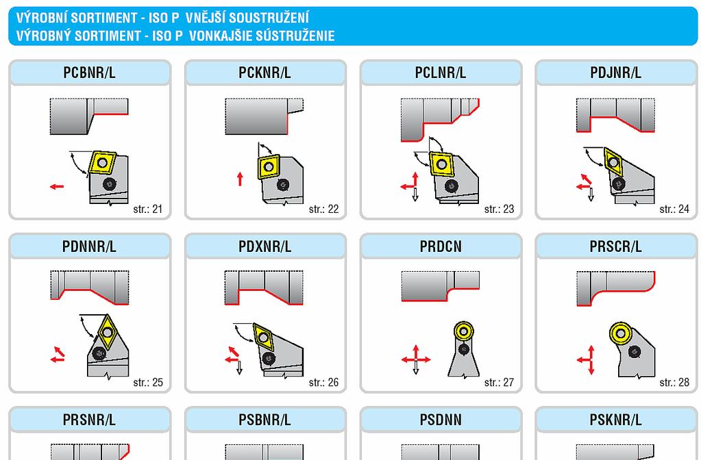 Vhodnost našeho návrhu pro zadanou obráběcí operaci ověříme pomocí přehledu nástrojů