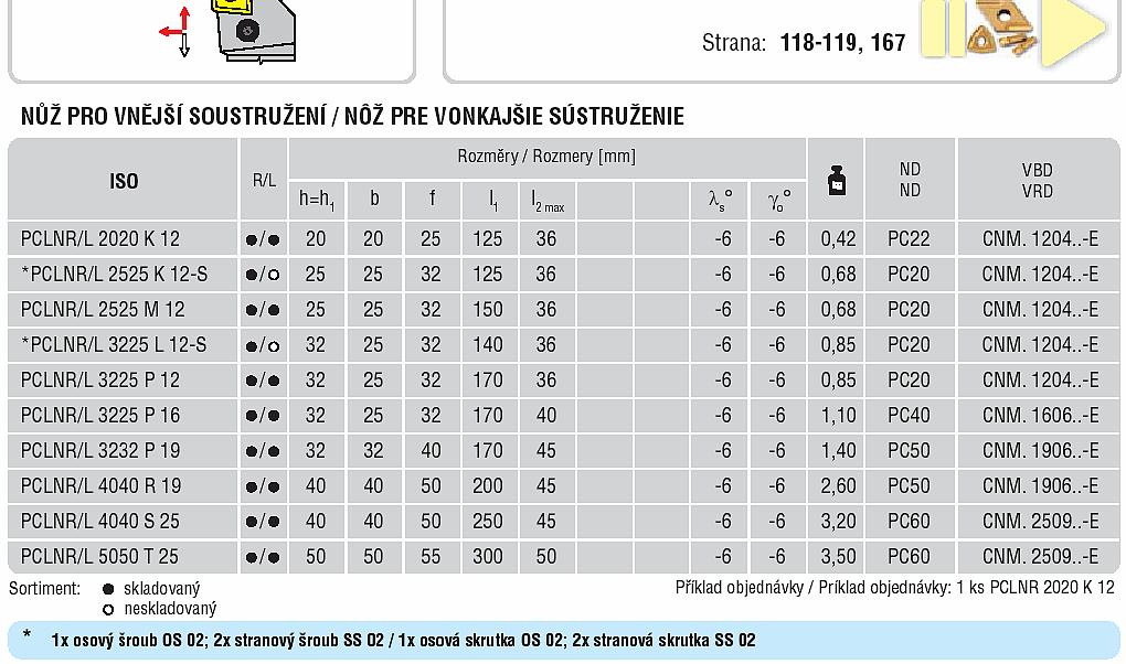 19 a 25 ). Další zřejmý rozdíl může být v typu VBD, kterou jsou tyto nástroje vybaveny ( CNM. 1906..-E a CNM. 2509..-E ).