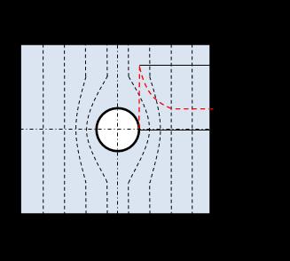 4 VLIV DÍRY NA NAPJATOST V IZOTROPNÍM MATERIÁLU Při návrhu konstrukce z izotropního materiálu se nelze vyhnout geometrickým nepravidelnostem.