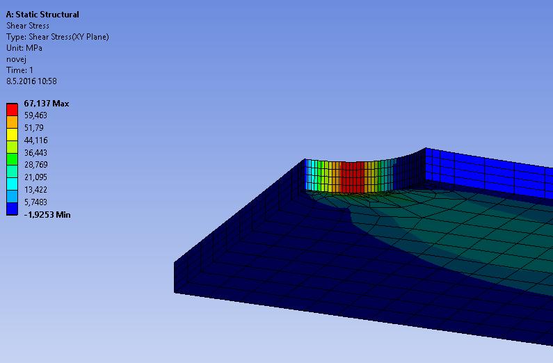 modelu II Obr.