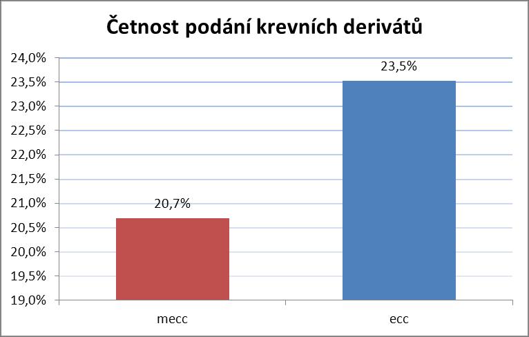 PŘÍLOHA 3.