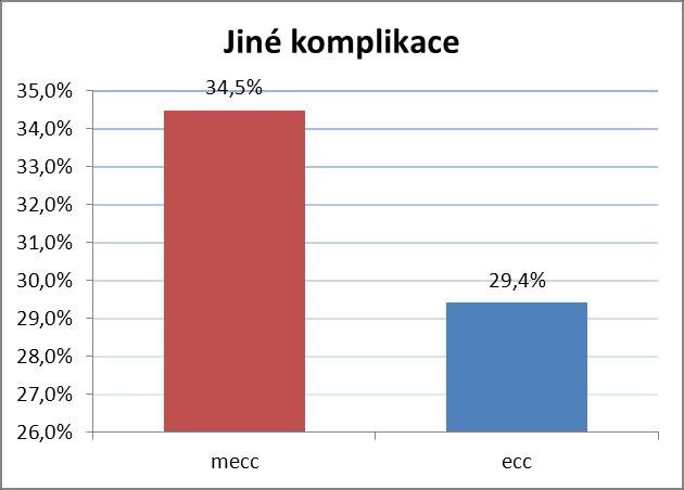 podaní krevních derivátů.