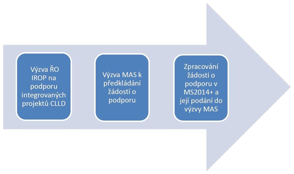 NASTAVENÍ