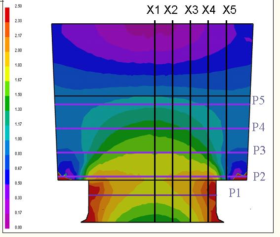 FSI VUT DIPLOMOVÁ PRÁCE List 20 Pro vybraná místa byly stanoveny také hodnoty celkového teplotního gradientu pro okamžik dosažení kritické teploty (čas ukončení dosazování kovu).