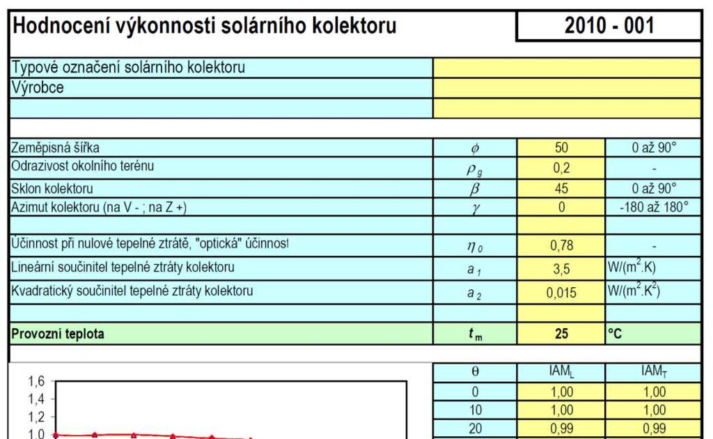 VYKON_SK pro hodnocení výkonnosti 56/64 geometrie