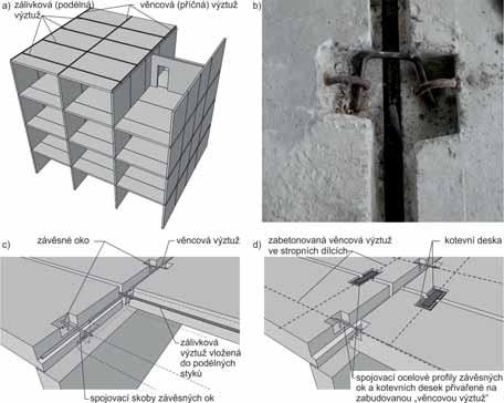 DODATEČNÉ PROVÁDĚNÍ OTVORŮ V NOSNÝCH STĚNÁCH VÍCEPODLAŽNÍCH PANELOVÝCH BUDOV CREATING ADDITIONAL OPENINGS IN BEARING WALLS OF MULTI-STOREY PREFABRICATED BUILDINGS Jiří Witzany, Jiří Brožovský, Tomáš