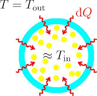 Nevratné dìje a extenzivní podmínky rovnováhy ohøívání: dq > 0 7/16 disipace energie na teplo tøením: T > T in ds dq T in > dq T