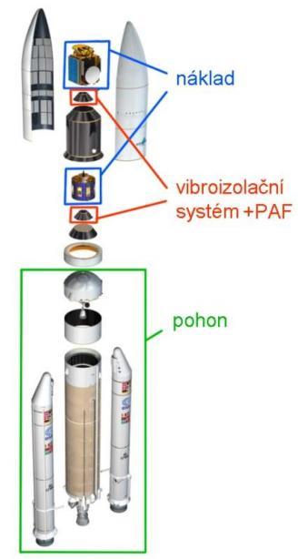 , Vibration isolation and suppression system for precision payloads in space - Vývoj vzpěry pro tlumící a pružící