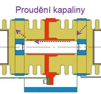 , Vibration isolation and suppression system for precision payloads in space - Vývoj vzpěry pro tlumící a pružící