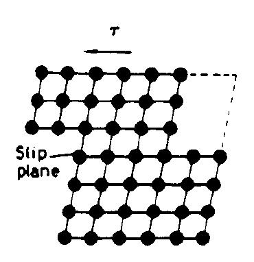 Mechanismy