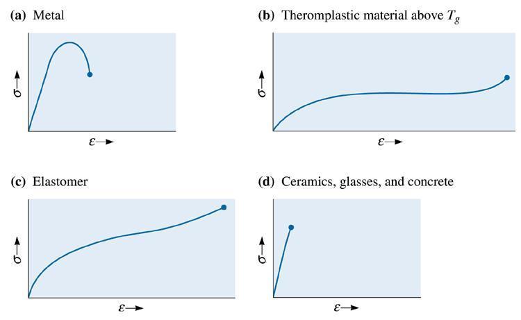 (c)2003 Brooks/Cole, a division of Thomson Learning, Inc.