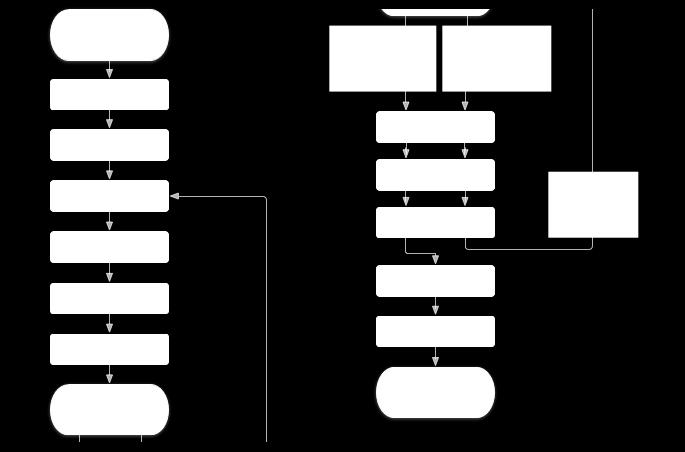 3.1. Android framework Obrázek 3.2: Životní cyklus fragmentu[17] implementovaný fragment poté přidá do aktivity, do které bude chtít. Aktivita může obsahovat i více fragmentů najednou.