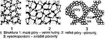 Struktura kotouče se značí čísly od 0 do 14. Čím je vyšší číslo, tím je větší vzdálenost mezi zrny a jsou tedy větší póry mezi zrny brusiva. Strukturu brusiva rozdělujeme na: 1-3.