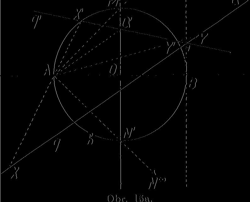 A je střed kolineace, vrcholová tečna b je osou kolineace.