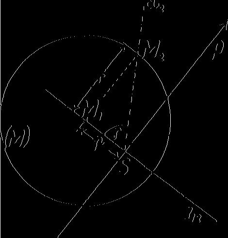«2 = SM2 je druhý obraz roviny «= (Mp) a také druhý obraz spádové přímky, y odchylka roviny od průmětny n.