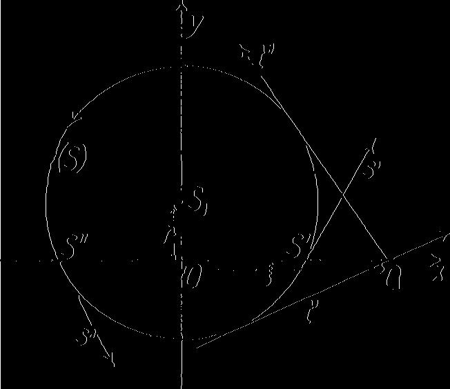 svira cykl s paprskem rovná se kotangentě odchylky roviny určené bodem příslušným danému cyklu a paprskem. 1,4.