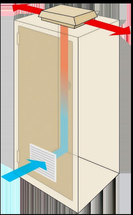 Panelové ventilátory řady Kryos3 -Proudění vzduchu od 35 do 990 m3/h -Stupeň krytí IP54