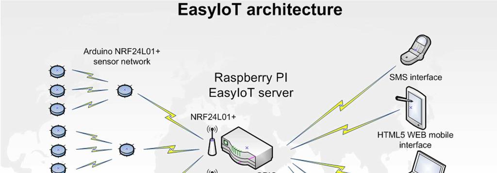 sítě a realizací vzdáleného přístupu prostřednictvím VPN (Virtual Private Network) s vhodně zvoleným bezpečnostním protokolem.