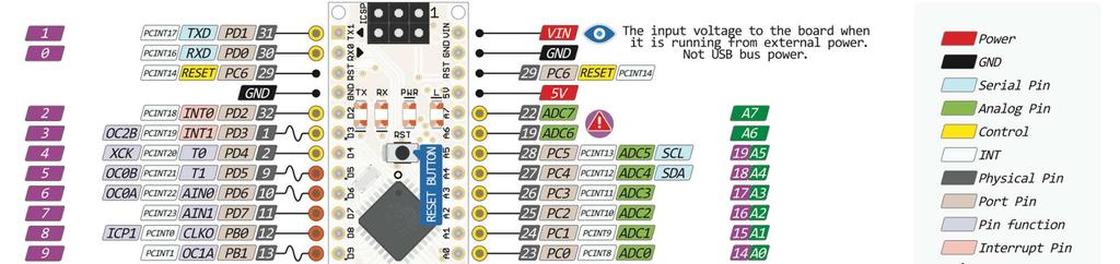 4 Implementace 4.1 Fyzické zapojení V této podkapitole je uvedeno rozložení pinů Arduina a bezdrátového modulu NRF24L01+.