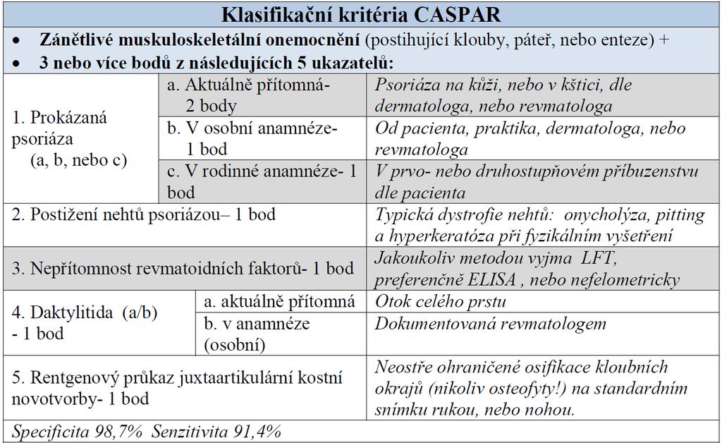 Psoriatická nemoc Štolfa J.