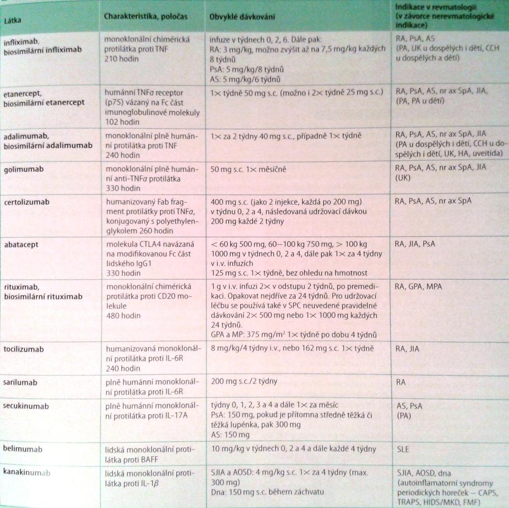 Of label GCA Pavelka a kol.