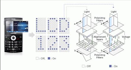 Kapalné skupenství Kapalné/tekuté krystaly citlivé na změnu fyzikálních polí (včetně gravitačního), teploty, chemické látky změnu struktury lze indikovat opticky měření malých změn teploty kůže