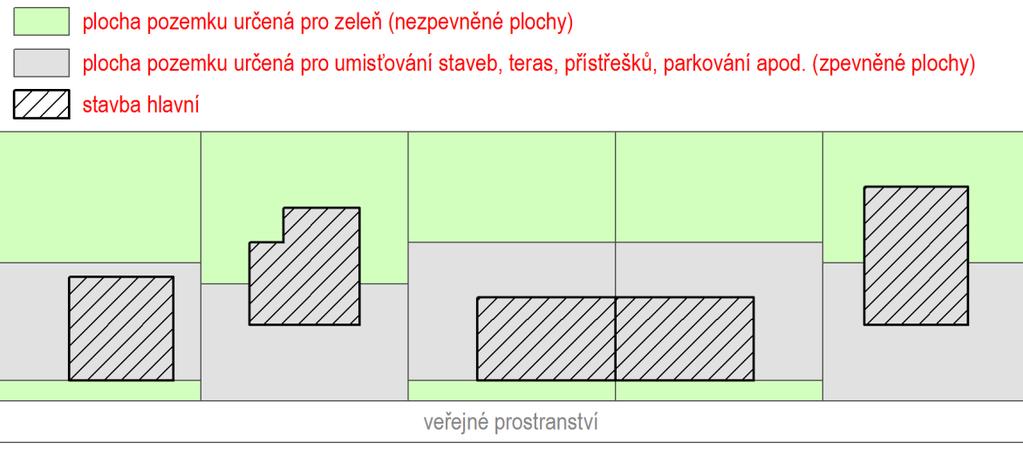 Jedná se o koeficient nezpevněných ploch, schopných vsakování dešťových vod.