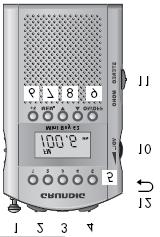 PŘENOSNÉ RÁDIO MINI BOY 62 1. Anténa 2. LOCK ON/OFF - Zamknutí tlačítek 3. Konektor pro sluchátka 4. UBS ON/OFF zapnutí/vypnutí funkce zesilovače basů 5.