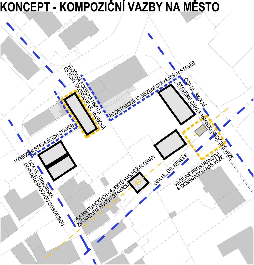 Návrh je rozdělen na tři části podle místa a typy staveb. 1. část k ulici Hrnčířská doplňuje řadové rodinné domy a uzavírá východní stranu ulice. 2. část z ulice Gen.