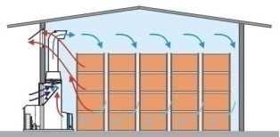 Obrázek 21 Paletové uskladnění [14] Největší spotřeba energie je na udržení klimatu ve skladech vůči teplotám okolního prostředí.