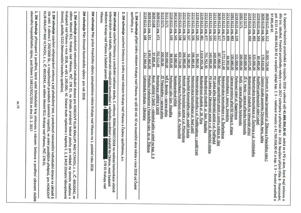 ). Zapojení finančních prostředků do rozpočtu 2018 v celkové výši 41.866.954,30 Kč. Jedná se o PD a akce, které mají smlouvu o íílo (viz. tabulka).
