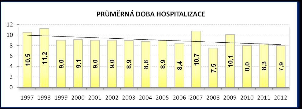Informace týkající se ambulance jsou zaznamenány v tabulce níže a uvádí, že nejvíce ambulantních pacientů prošlo chirurgickým (33 783 pacientů) a interním oddělením (31 460 pacientů), což přímo