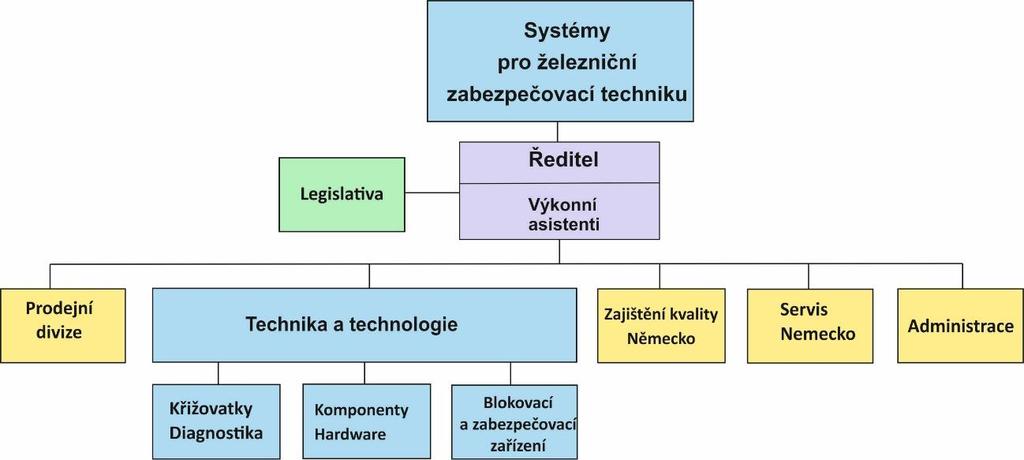 Produkty jako systém řízení čerpací stanice, tzv.