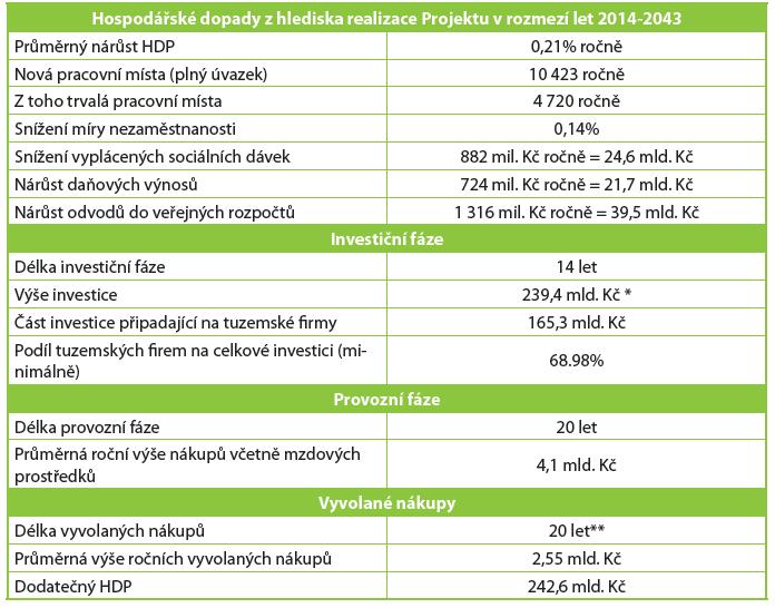 Tabulka č.