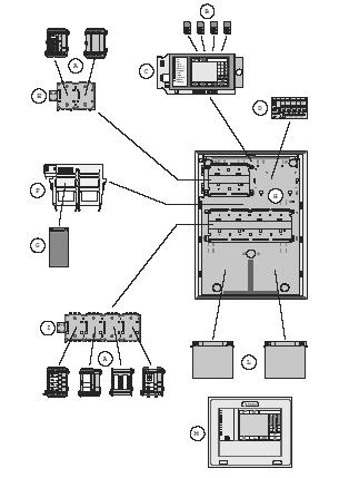 LSN Ústředny elektrické požární signalizace 2. Řídicí jednotka s klávesnicí Výběr z různých jazykových variant 3. Sběrnice ústředny Výběr podle typu skříně nebo počtu požadovaných funkčních modulů 4.