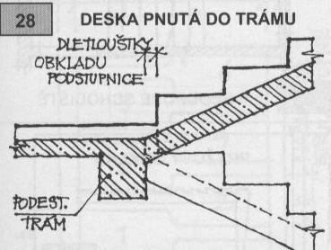 PODEPÍRÁ PODESTY.