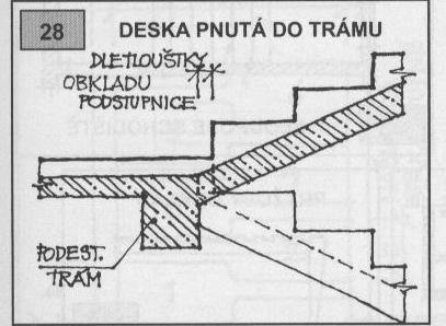 DRUHY SCHODIŠŤ ŽELEZOBETONOVÉ SCHODIŠTĚ ŽB MONOLITICKÉ SCHODIŠTĚ JEDNÁ SE O NEJUNIVERZÁLNĚJŠÍ MATERIÁL PRO TAKŘKA VŠECHNY KONSTRUKČNÍ TYPY SCHODIŠŤ.