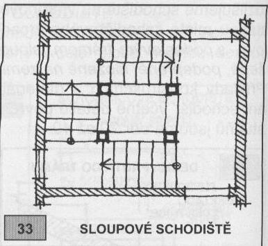 ROZEZNÁVÁME: SCHODIŠTĚ OSAZENÁ KE