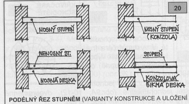 PODLE KONSTRUKČNÍHO
