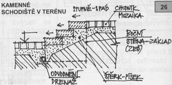 PAŽENÁ SCHODIŠTĚ PAŽENÁ SCHODIŠTĚ JSOU SCHODIŠTĚ SE STUPNI VYTVOŘENÝMI ÚPRAVOU A ZAPAŽENÍM SKLONITÉHO TERÉNU.