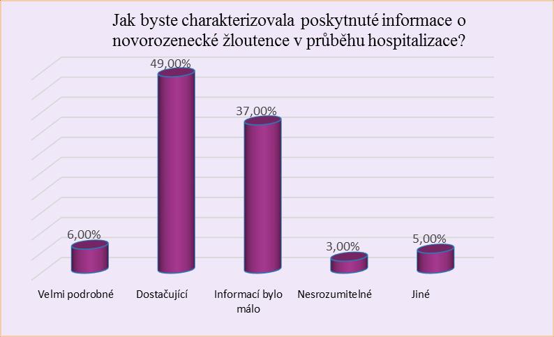 UTB ve Zlíně, Fakulta humanitních studií 42 Otázka číslo 10: Jak byste charakterizovala poskytnuté informace o novorozenecké žloutence v průběhu hospitalizace?