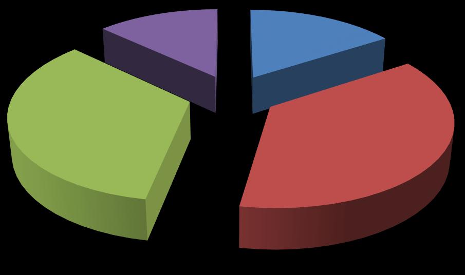 2.1 Demografické složení Není to skupina mladých zdravých lidí Často pacienti s mnoha