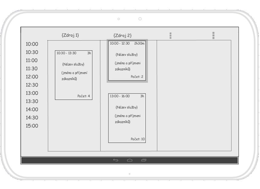 využita právě k zobrazení jednotlivých služeb pro konkrétní zdroj. Současně také není zapotřebí, aby na obrazovce byly vidět staré rezervace.