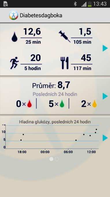 Požadavky na rozsah: alespoň 3 dny s evidencemi záznamů každý ze 3 dnů bude obsahovat nejméně: 4 záznamy