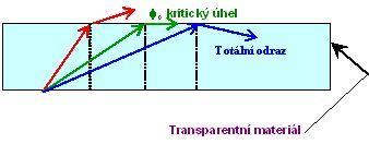 přenos informací na kratší vzdálenosti. Jsou levnější, mechanicky odolnější.