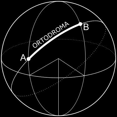 Ortodroma